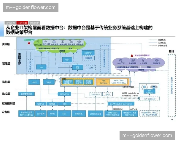 统一数据中台架构 赛事多端发布管理实现一键式联动