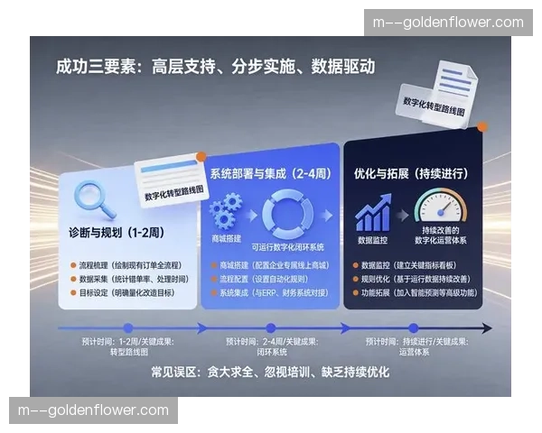 赛事会员制集成虚拟特权 数字化增值服务模式闭环