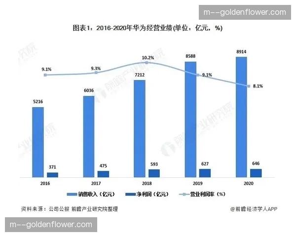 神经网络编码技术压缩带宽 4K信号移动端推送更流畅