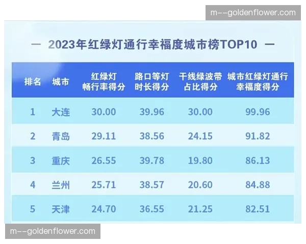 红军错失重大机会百分比32.9%位列第三差，门前效率亟待提升